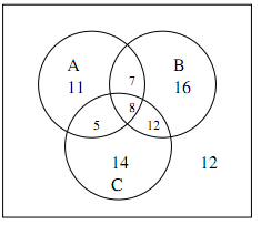 458_Construct a venn Diagram.png